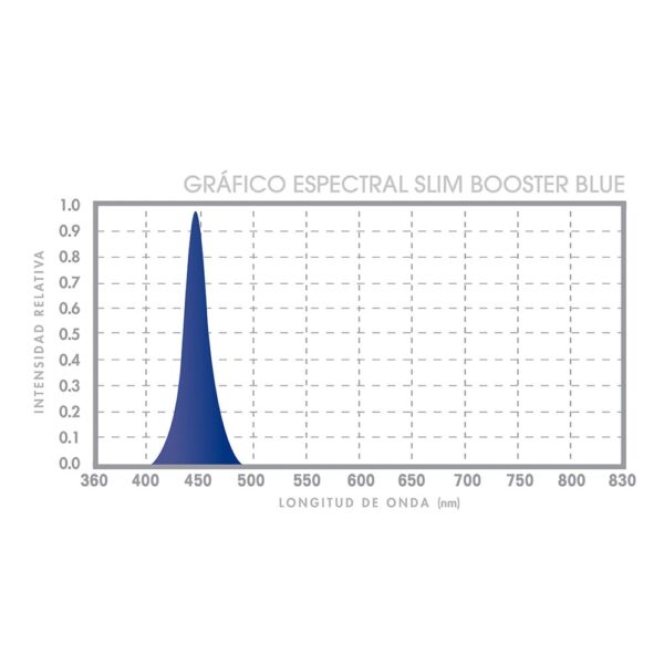 Led | Slim Booster | Blue | 105W | Helios Corporate