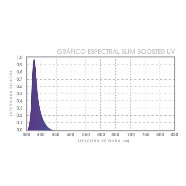 Led | Slim Booster | UV | 105W | Helios Corporate