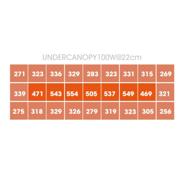 Led | Under Canopy | 100W | Helios Corporate